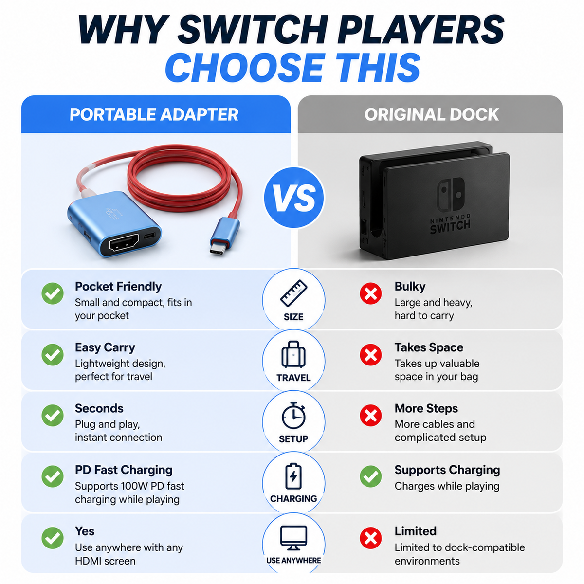 🔥 LIMITED-TIME 50% OFF! 🔥USB-C to HDMI Adapter Cable for Switch