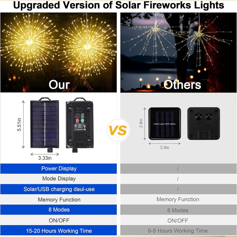 Hjmeta®🎉Solar fireworks fairy lights for gardens and parties